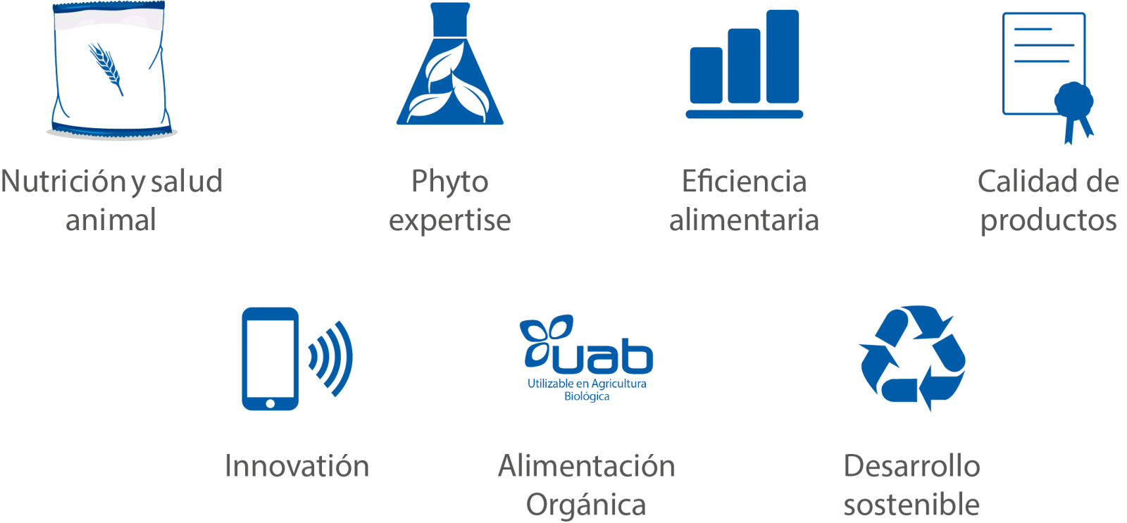 El grupo hace patiente esta determinación invirtiendo en áreas de futuro