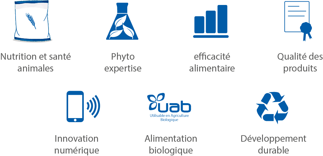 Les domaines d'avenir dans lesquels Le groupe CCPA investit