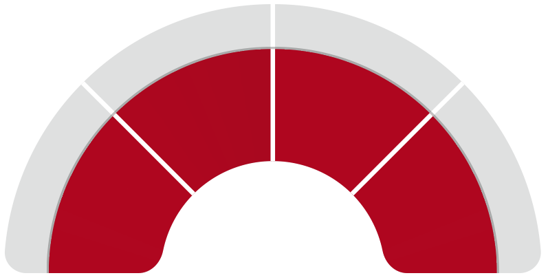 indicateur bordeau rouge sombre