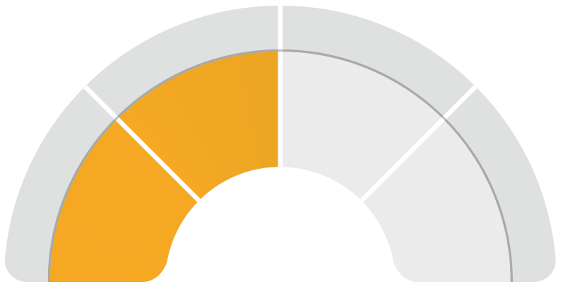 indicateur orange