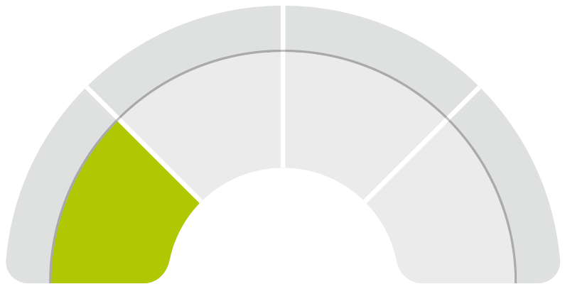 indicateur vert